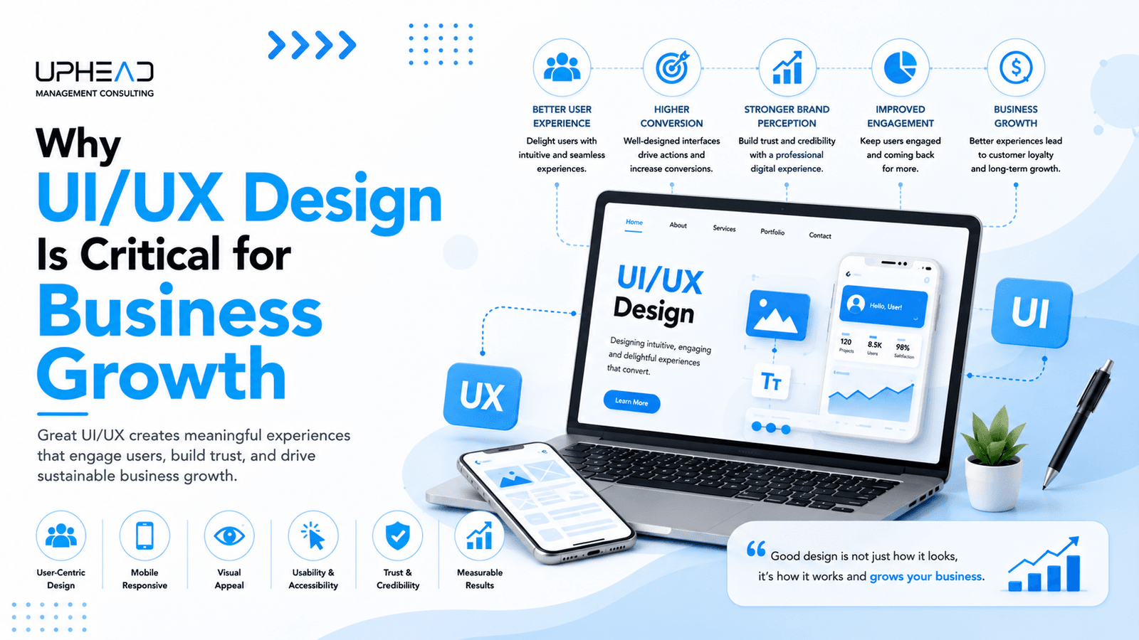 Why-UIUX-Design-Is-Critical-for-Business-Growth.