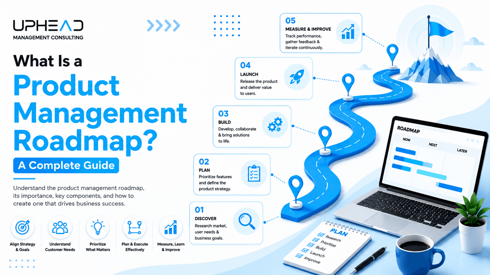 What Is a Product Management Roadmap