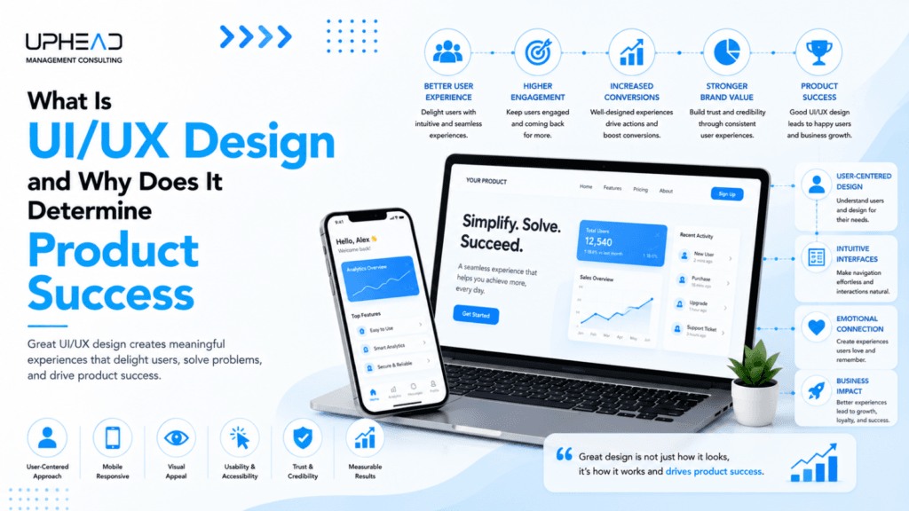 What Is UIUX Design and Why Does It Determine Product Success