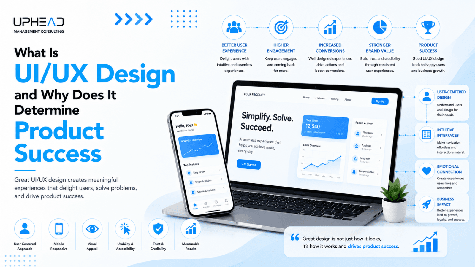 What Is UIUX Design and Why Does It Determine Product Success
