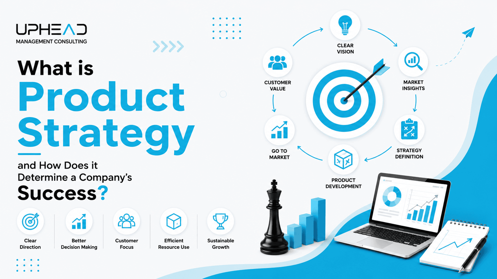 What is Product Strategy and How Does