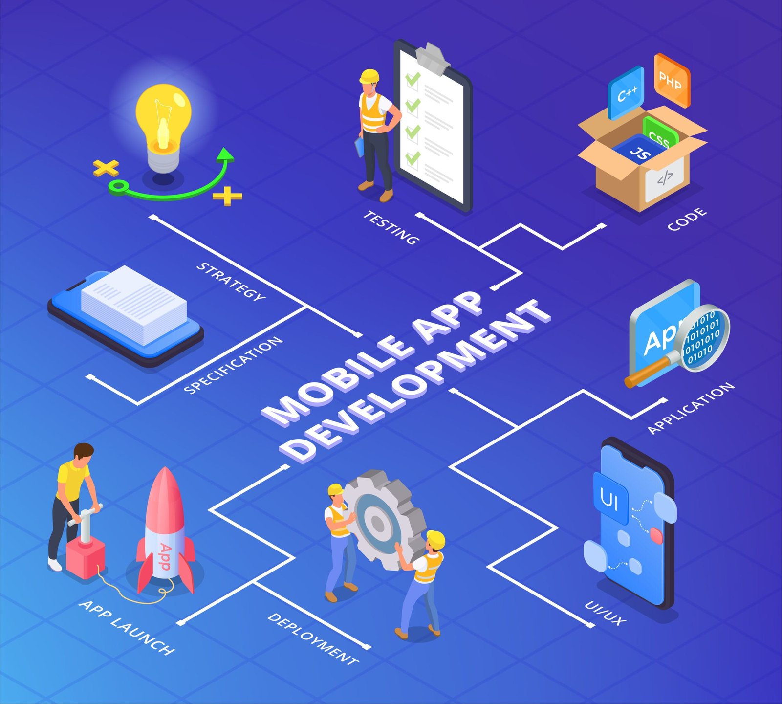 Mobile App Development – iOS, Android & Cross-Platform
