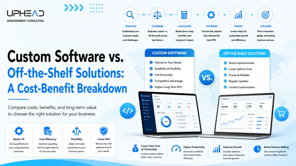 Custom Software vs. Off-the-Shelf Solutions