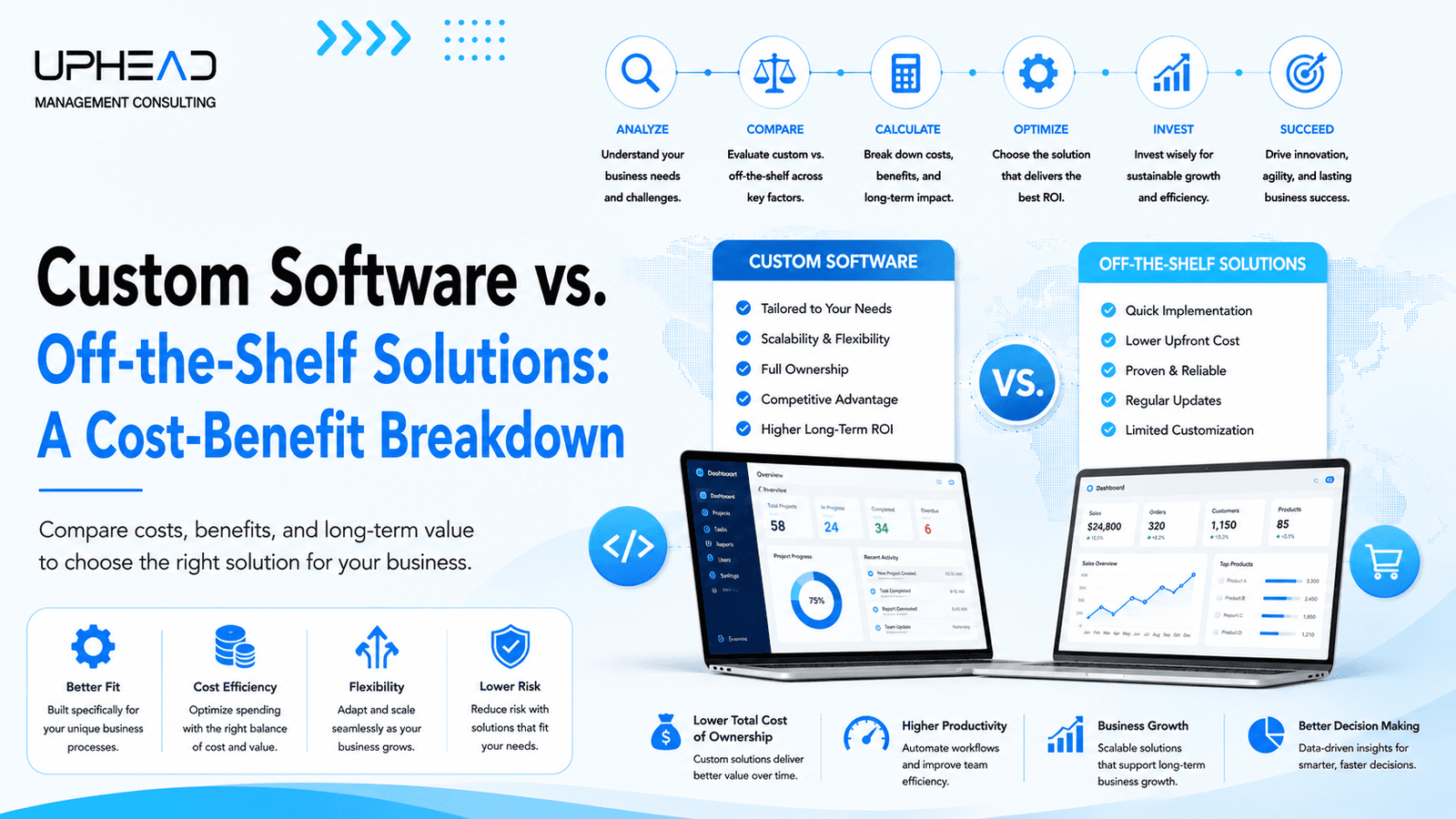Custom Software vs. Off-the-Shelf Solutions