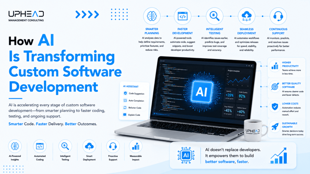 How AI Is Transforming Custom Software Development