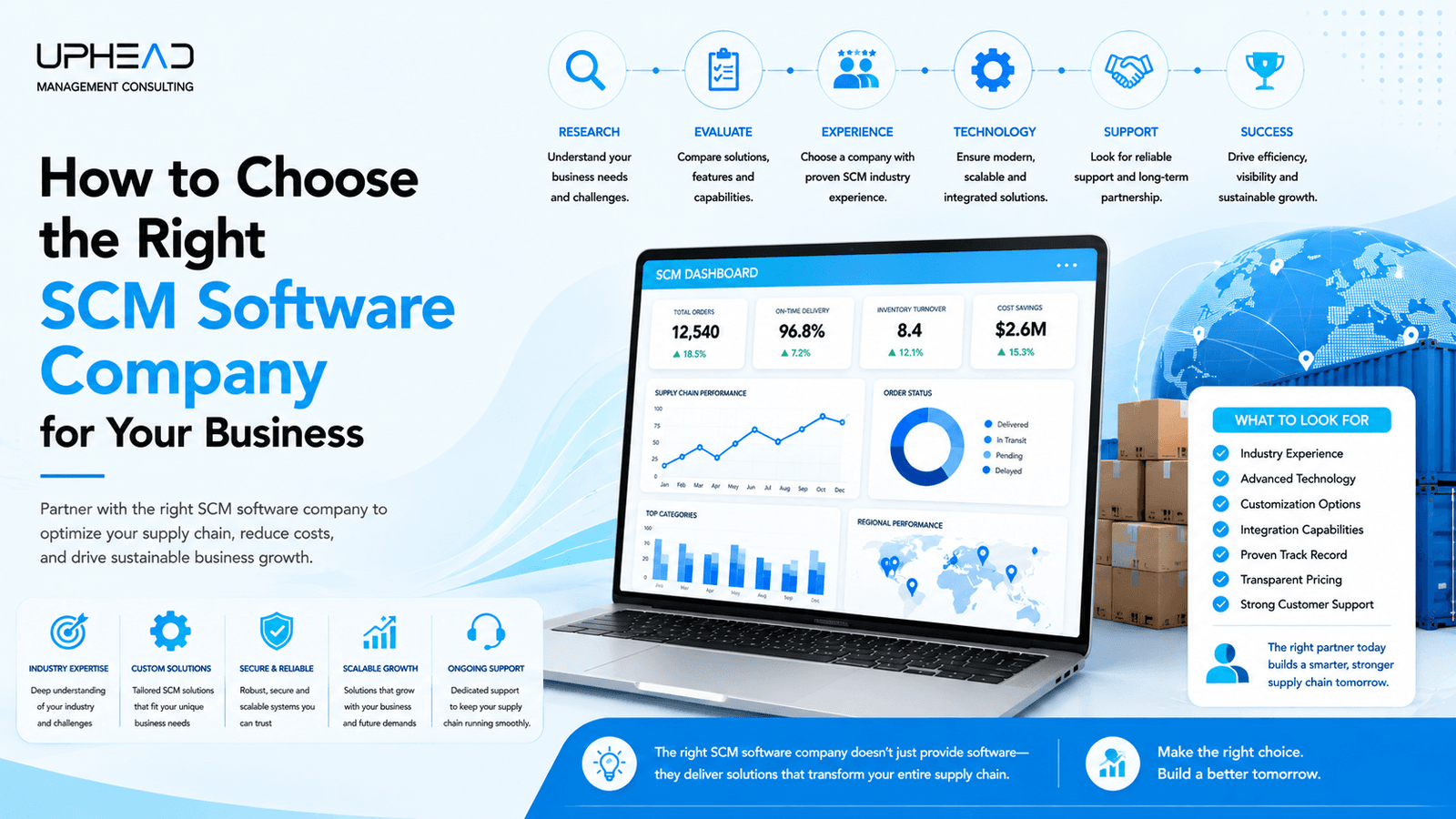 How to Choose the Right SCM Software